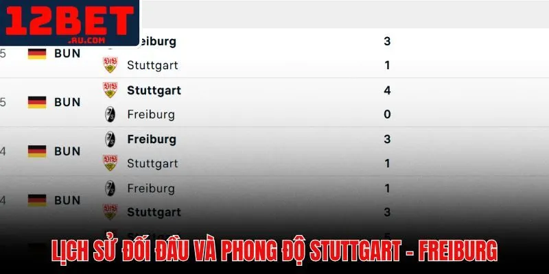 Thống kê phong độ thi đấu và lịch sử đối đầu trực tiếp